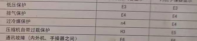 澄城空调电话在哪里找